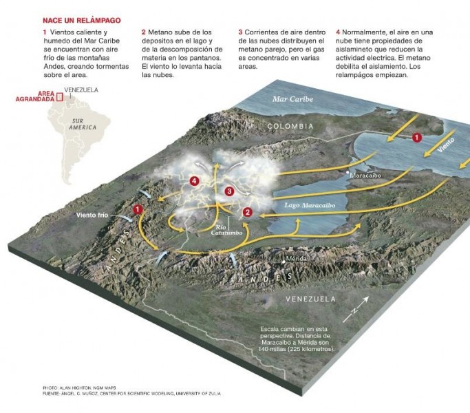 Asi nace el Relampago del Catatumbo