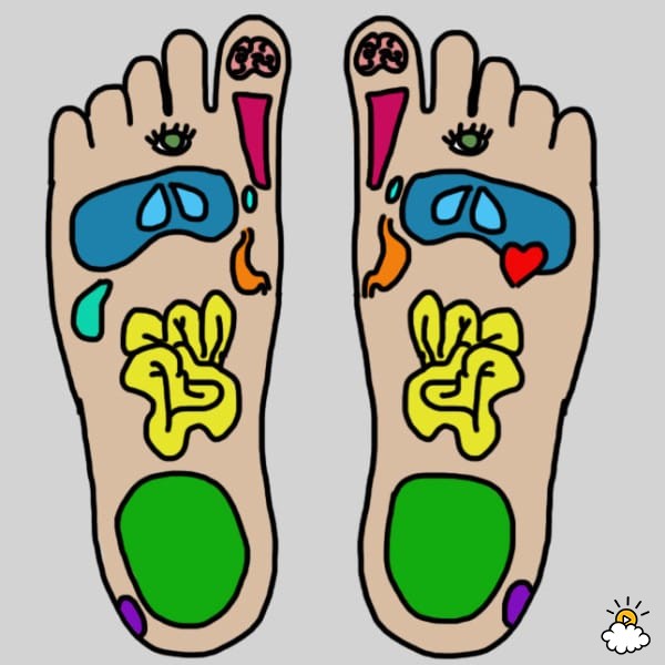 Reduce Pain And Improve Your Health With Foot Reflexology