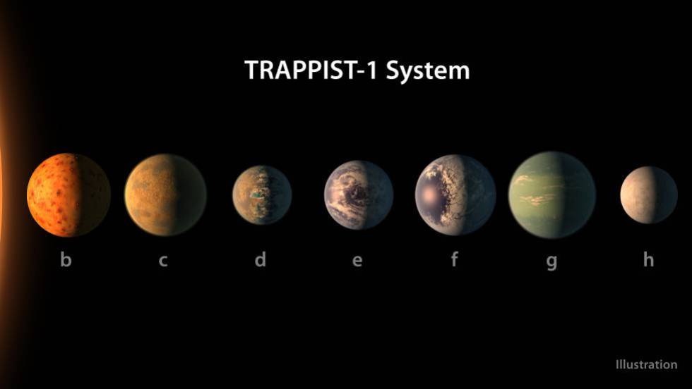 ¡Histórico descubrimiento! La NASA encuentra un sistema solar con siete planetas como la Tierra