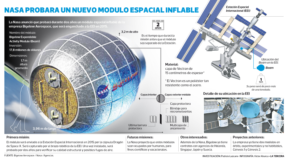 Conoce en detalle a Bean: el nuevo módulo espacial inflable de la Nasa