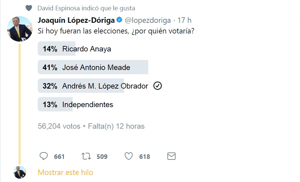 La encuesta de Joaquín López-Dóriga en twitter