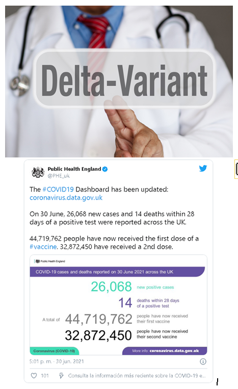  Nos advierten: La variante Delta supondrá el 90% de las infecciones en Europa a finales de agosto