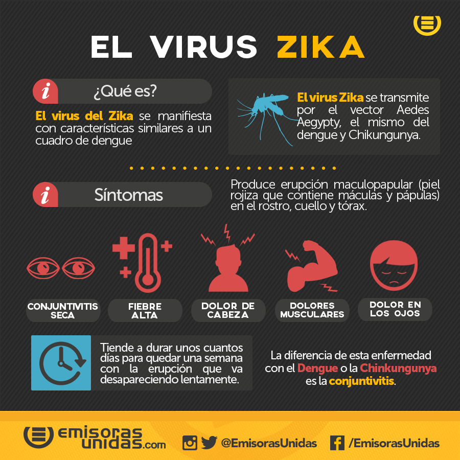 Lo que necesitas saber sobre el virus ZIKA