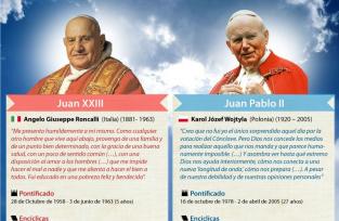La canonización de Juan Pablo II y Juan XXIII