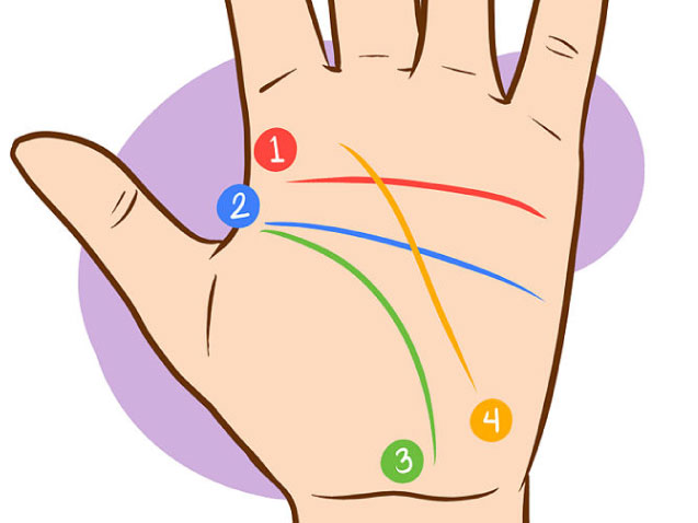 Los significados de las líneas de las manos
