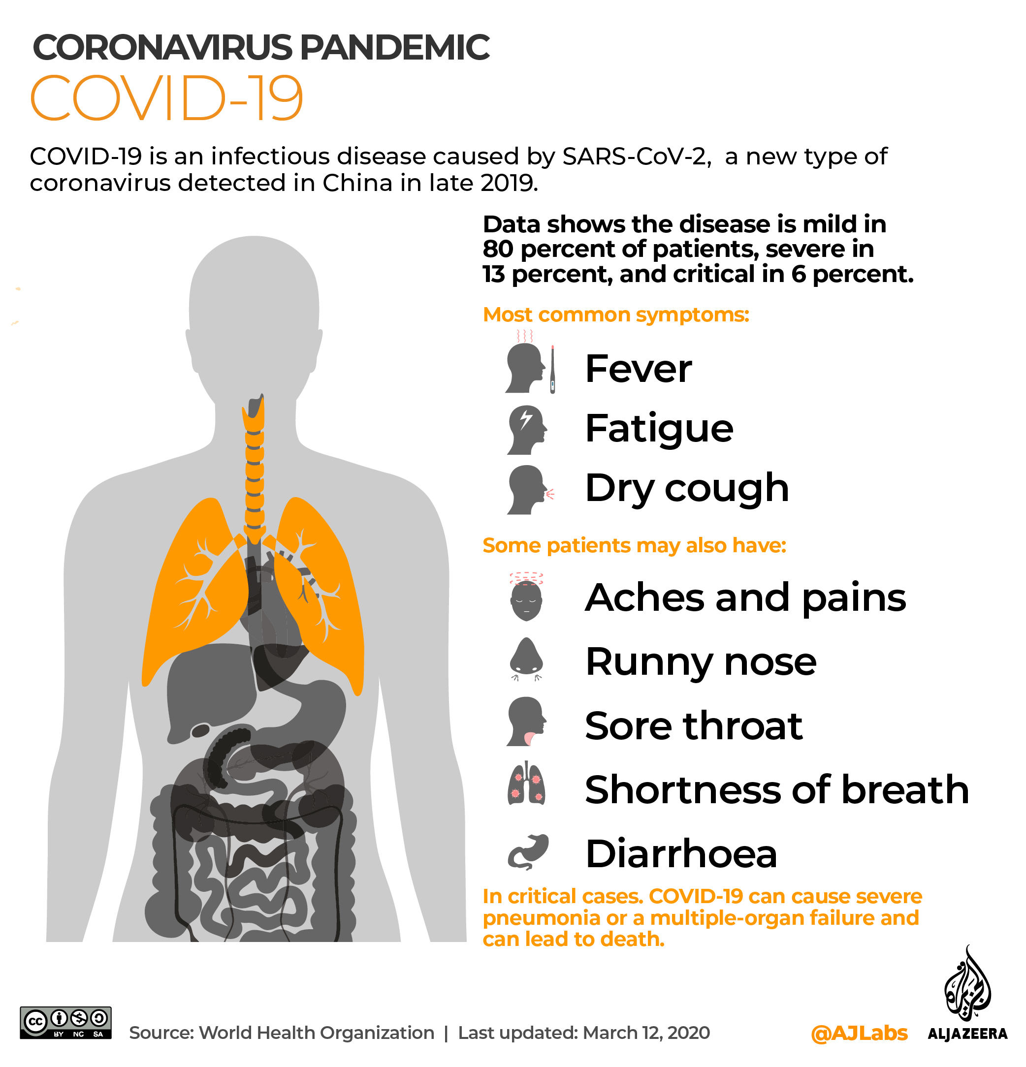 Coronavirus: All you need to know about symptoms and risks