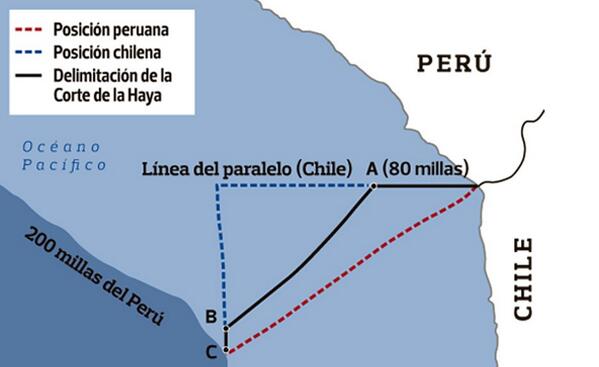 La Haya otorga a Perú parte del mar que estaba bajo soberanía chilena
