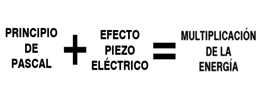 PRINCIPIO DE PASCAL Y PIEZOELECTRICIDAD CREAN ENERGÍA