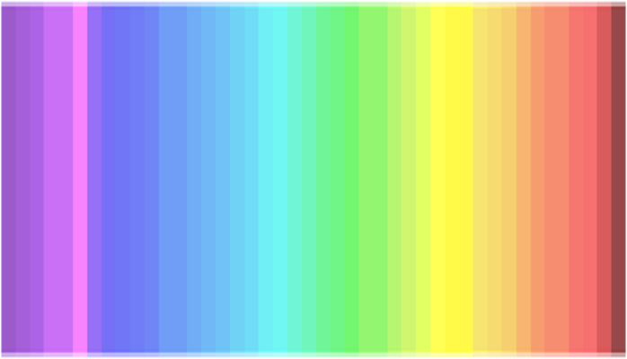 Solo 1 de cada 4 personas ve TODOS los colores en este gráfico, ¿podrás tú?